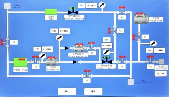 Hochleistungs-SF6-Rückgewinnungseinheit, 110 m³/h, ölfreier Kompressor mit 1200 l Speicher für die GIS/GIL-Wartung
