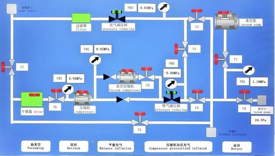 Anpassbares großes Rückgewinnungs-Aufblasgerät 500L-2000L SF6-Rückgewinnungsmaschine